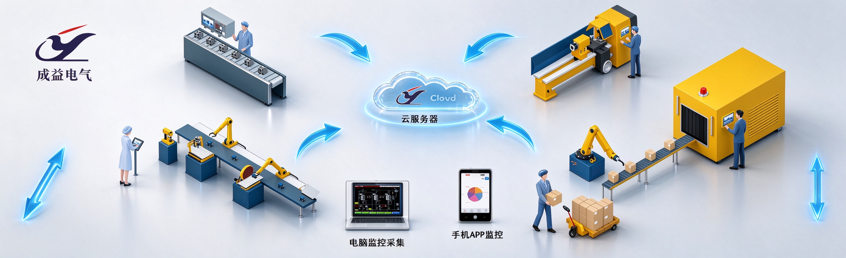 远程操控手机APP